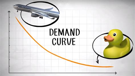 Microeconomics largely studies supply and demand behaviors in different markets that make up the economy, consumer behavior and spending patterns. The Demand Curve | Microeconomics