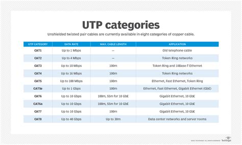 What Are The Different Types Of Network Cables TechTarget