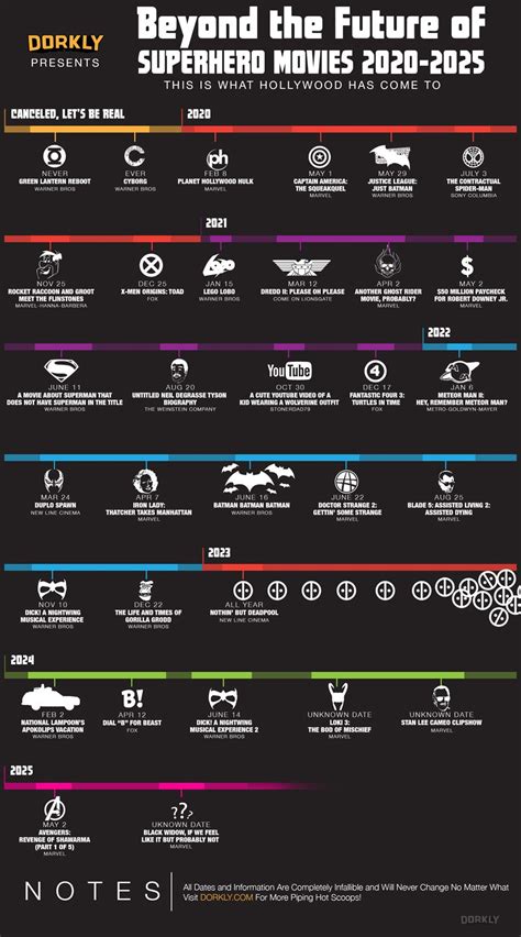 A complete list of 2020 movies. Beyond the Future of Superhero Movies 2020-2025 - Amusing ...