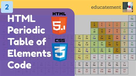 Html Periodic Table Of Elements Code Part 2 Adding Css Styles