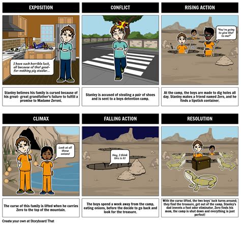 Holes By Louis Sachar Holes Book Summary And Activities