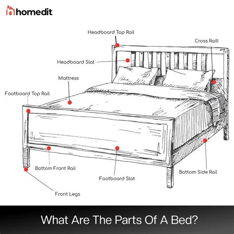What Are The Parts Of A Bed Labeled Diagram