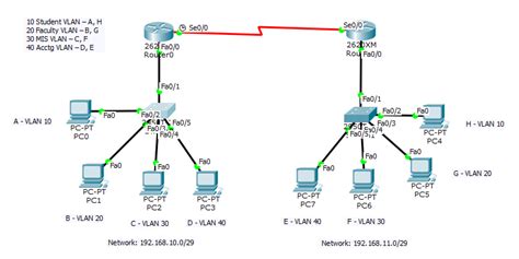 How To Configure A Wireless Vlan With Two Routers Lemp