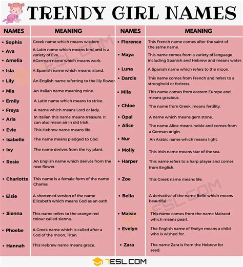 Girl Names Most Popular Baby Girl Names With Meaning E S L