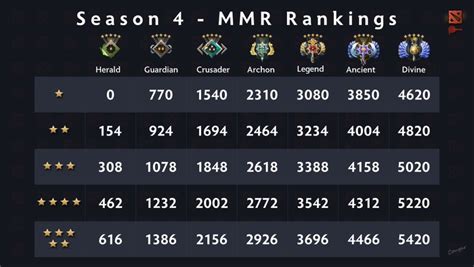 Dota 2 Ranks A Complete Guide To Mmr And Ranking
