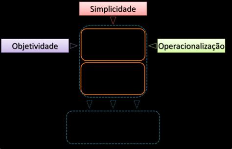 Conceptualiza O Da Metodologia De Recolha De Dados Download Scientific Diagram