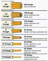 Electrical Wire Diameter Images