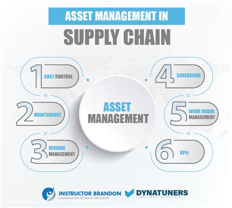 D365 Asset Management Minimize High Transit Time And Cost