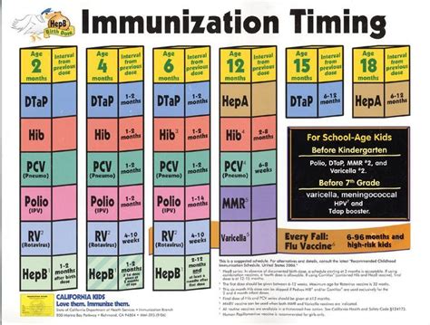 Recommended Immunization Schedule For Kids Np Nursing