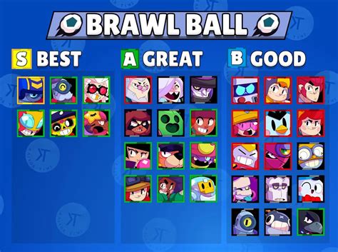 Best Brawlers For Every Modeoverall Tier List Kairos Time R