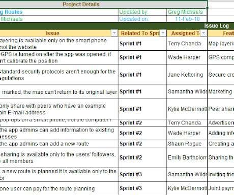 This free project issues log template is pretty simple but it saves you having to put one together yourself and i can guarantee it works. Prince2 - Project Management Update