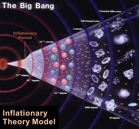 Proses Ilmiah Dalam Teori Big Bang Sebagai Teori Pembentukan Alam Semesta Ilmu Alam Dan Teknologi