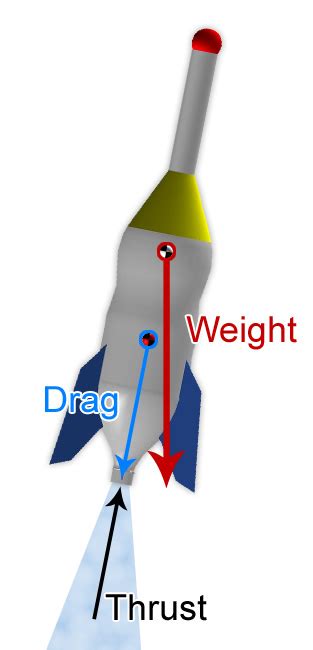 Science Of Rocketry