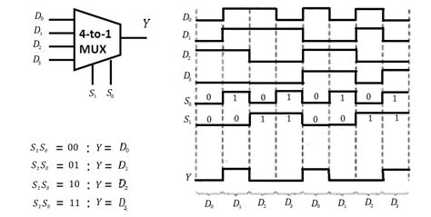 8 1 Multiplexer Truth Table Diagram Elcho Table