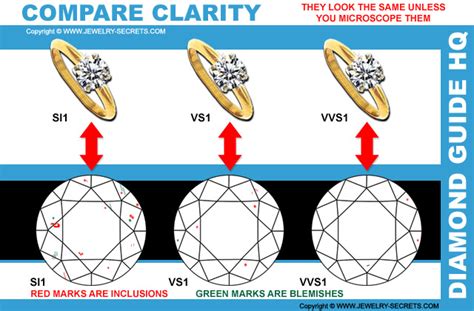 Si1 Clarity Diamonds Jewelry Secrets