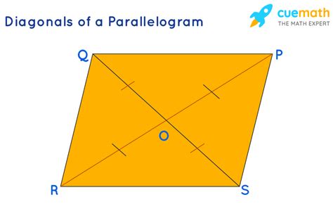 Properties Of Parallelograms Theorems Solved Examples