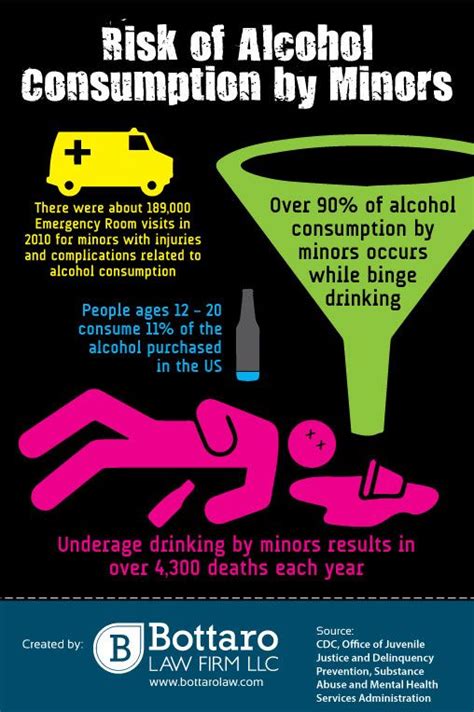 Risk Of Alcohol Consumption By Minors Bottaro Law Firm Llc Underage