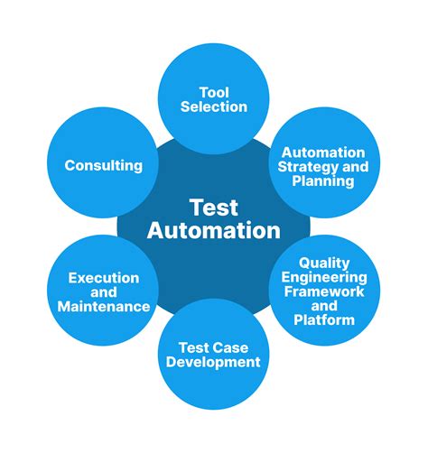 Test Automation Infuse Consulting