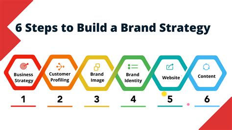 How To Develop A Brand Identity Heightcounter5