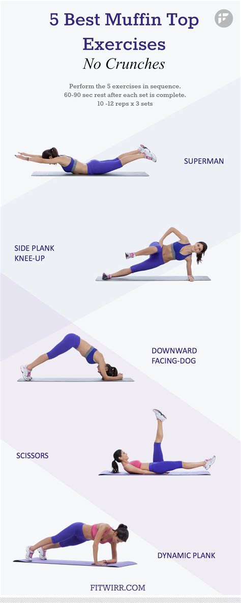 A balanced combination of specific exercise routines, the right diet, and some duration of 30 to 40 minutes of such activities per day for 4 days a week can help you get rid of love handles. 5 Best Exercises to Get Rid of Love Handles A.K.A Muffin ...
