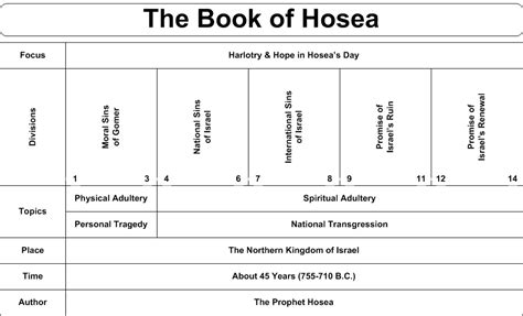 Biblical Charts Tenakh 1st Covenant Shema Israel International