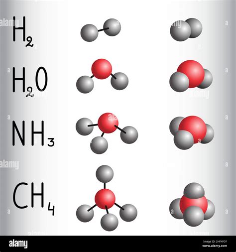 Chemical Formula And Molecule Model Of Hydrogen Water Ammonia