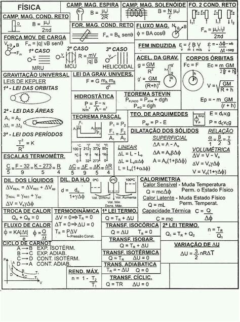 Formulas Basicas De Fisica