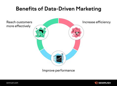 What Is Data Driven Marketing And Why Is It Important