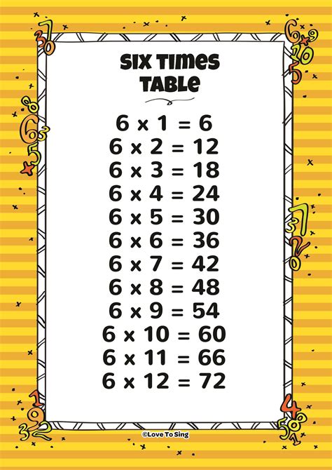 Six Times Table Chart