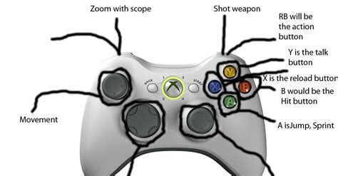 Game Design The Xbox 360 Controls In More Detail