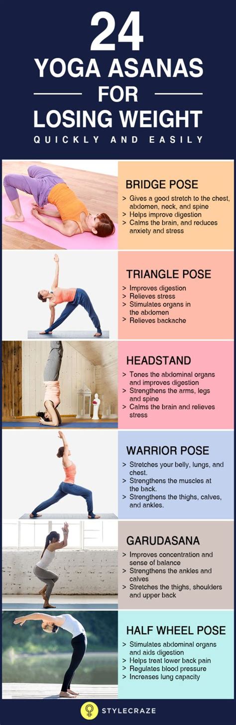 Which Yoga Asanas Is Best For Weight Loss