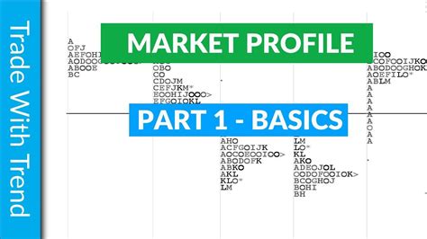 Market Profile Trading Part 1 Basics Youtube