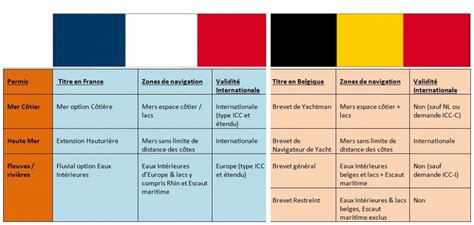 Yes, these rooms represent the equivalence classes. FAQ Questions permis bateau