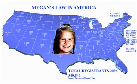 sex offenders and megans law sex offenders and megans law