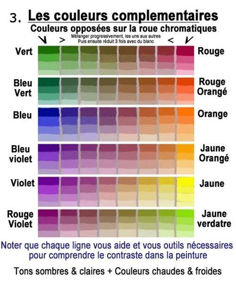 Cours Le Mélange Des Couleurs Primaires Color Mixing Color Theory