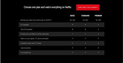 The prices included in our study are the base price as advertised by netflix. Netflix Cost For A Month in India, USA, UK, Australia ...