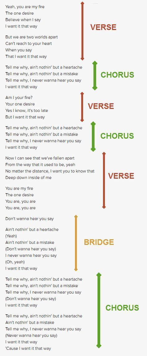 Only use the words that are needed to make your. How to Write a Good Song: A Beginner's Guide to ...