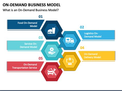 Business Model Powerpoint Template