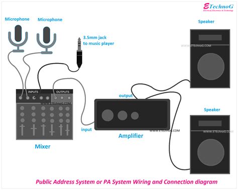 Pa System Wiring Diagram Wiring Diagram
