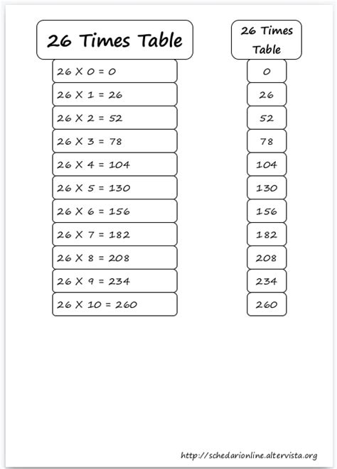 Multiplication Chart 6 Free Templates In Pdf Word Excel Download