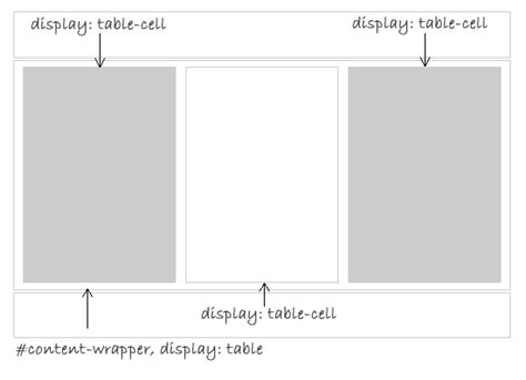 This code line means that i'll see a cell with 1px grey borders of a solid style. CSS tables revisited