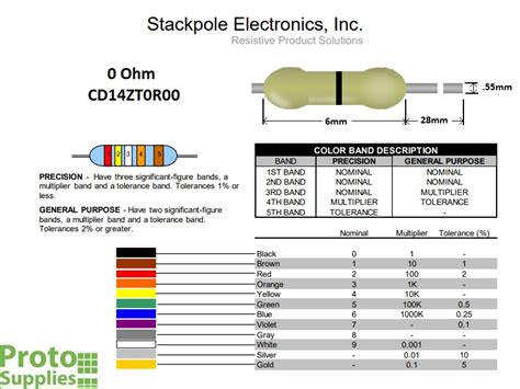 Resistor 0 Ohm 25 Pack Protosupplies