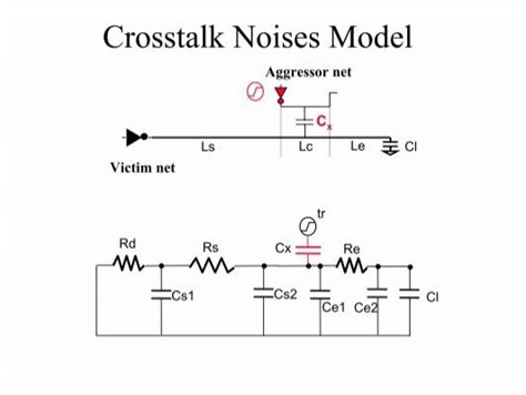 Crosstalk Noises Model Vi
