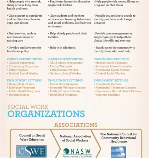 National Social Work Month Infographic Nah