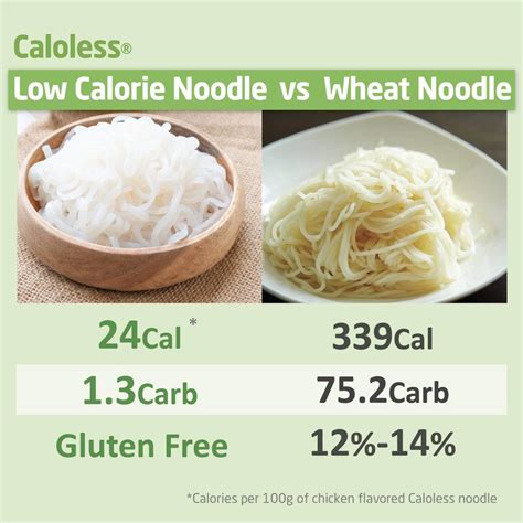 Caloless Konjac Shirataki Noodles 6 Pack Low Calorie Healthy Food Beef Tom Yum Seafood Gluten