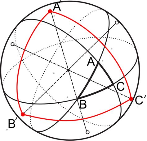 ملفspherical Trigonometry Polar Trianglesvg المعرفة