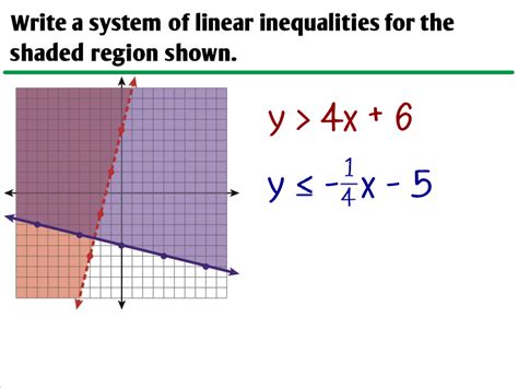 Swbat interpret and solve systems of linear inequalities using algebra and graphing. 3.5 - Systems of Linear Inequalities - Ms. Zeilstra's Math Classes