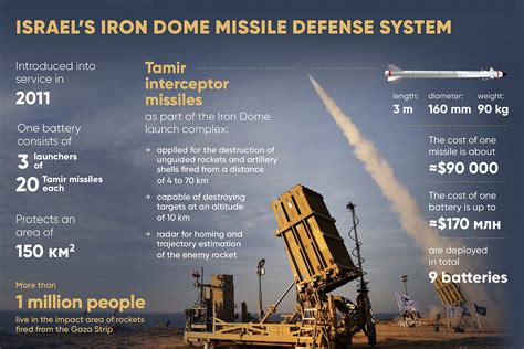 Trump Will Build An Iron Dome To Protect Whole Us