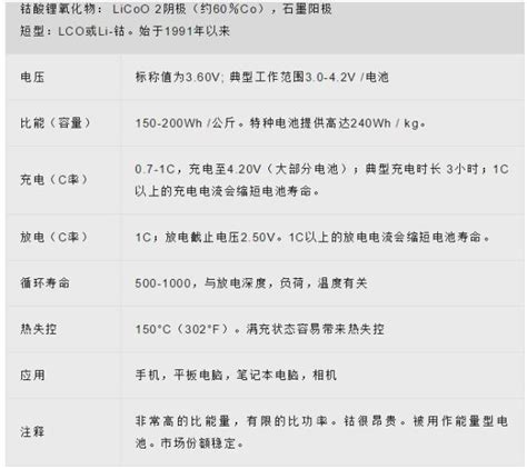 常见锂电池规格锂电池型号大全锂电池种类与型号第13页大山谷图库