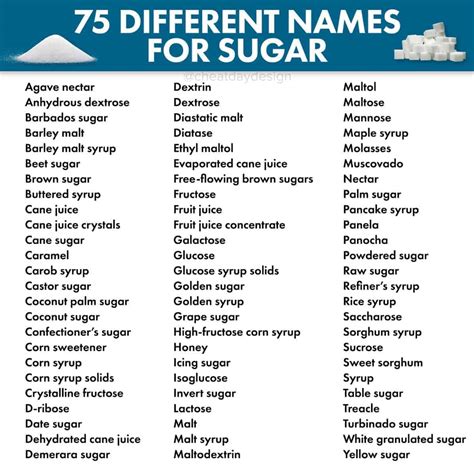 75 Different Names For Sugar